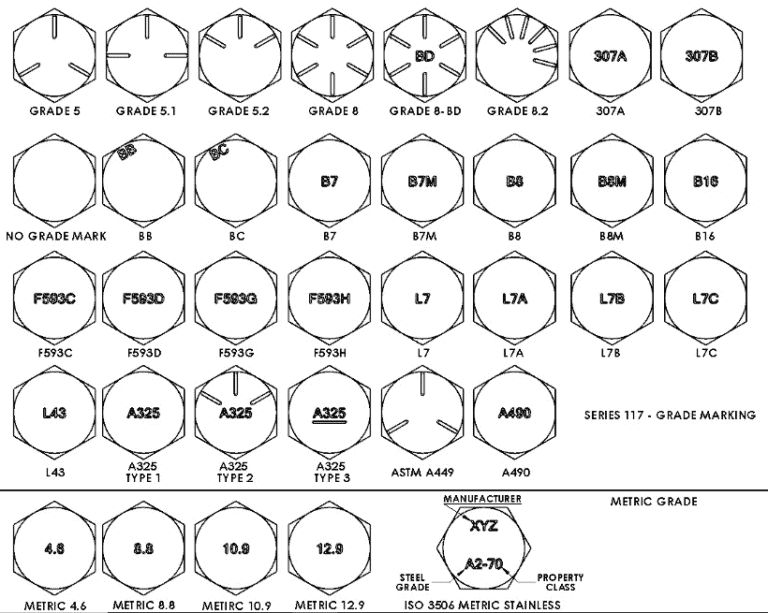 High Tensile Steel vs Stainless Steel Bolts in Marine Engine ...